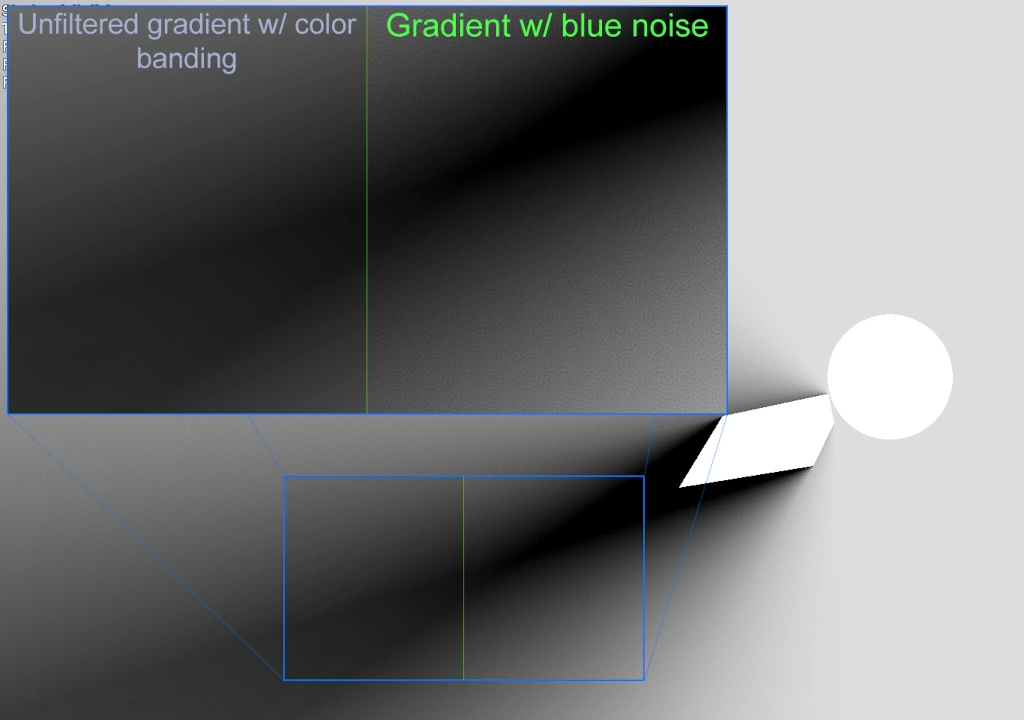 Infographic that demonstrates color banding and dithering